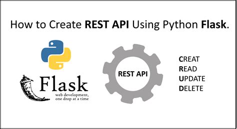 如何用Python建構RESTful API讓開發變得輕鬆有趣？