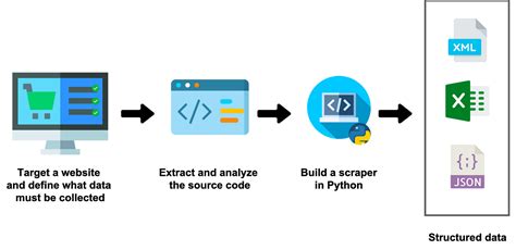 如何用Python爬取多語言數據？探索網絡世界的神奇之旅！