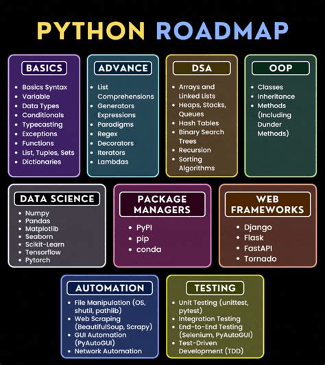 Python適合的職業方向，你知道嗎？