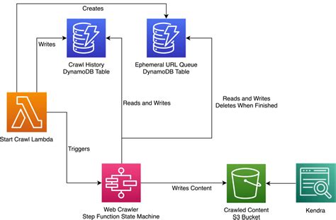 Python爬蟲資料可視化應用:如何讓資料說故事？