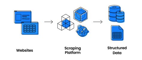 Python爬蟲數據建模應用如何改變你的數據世界？